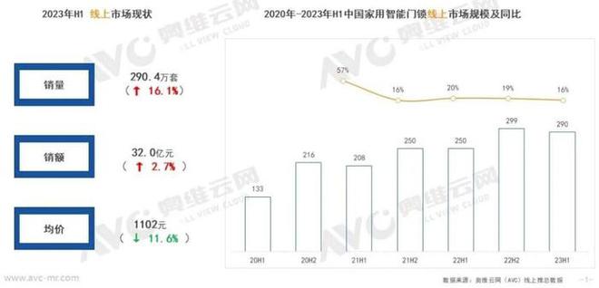 澳门沙金(中国)在线平台浅谈智能门锁的功能技术与选购要点、市场发展(图3)