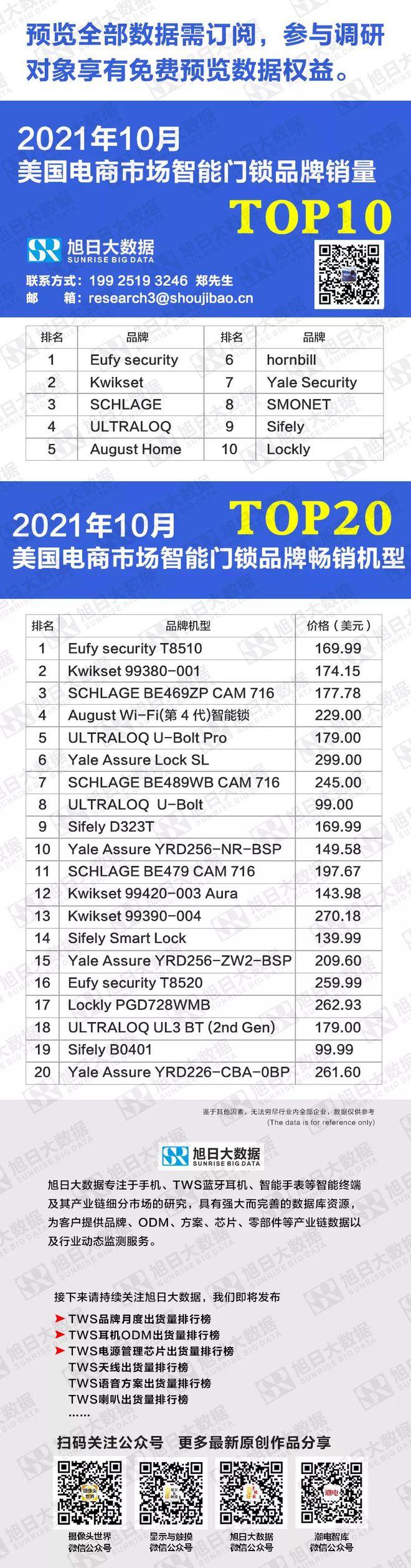 澳门沙金(中国)在线平台2021年10月美国电商市场智能门锁品牌销量TOP 10(图2)