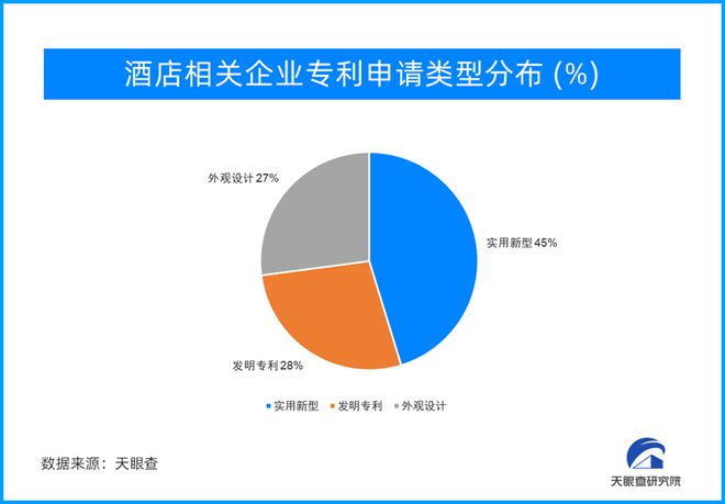 澳门沙金(中国)在线平台天眼新知当自由出行成为习惯 酒店就是你第二个家(图3)