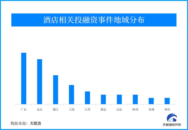 澳门沙金(中国)在线平台天眼新知当自由出行成为习惯 酒店就是你第二个家(图2)