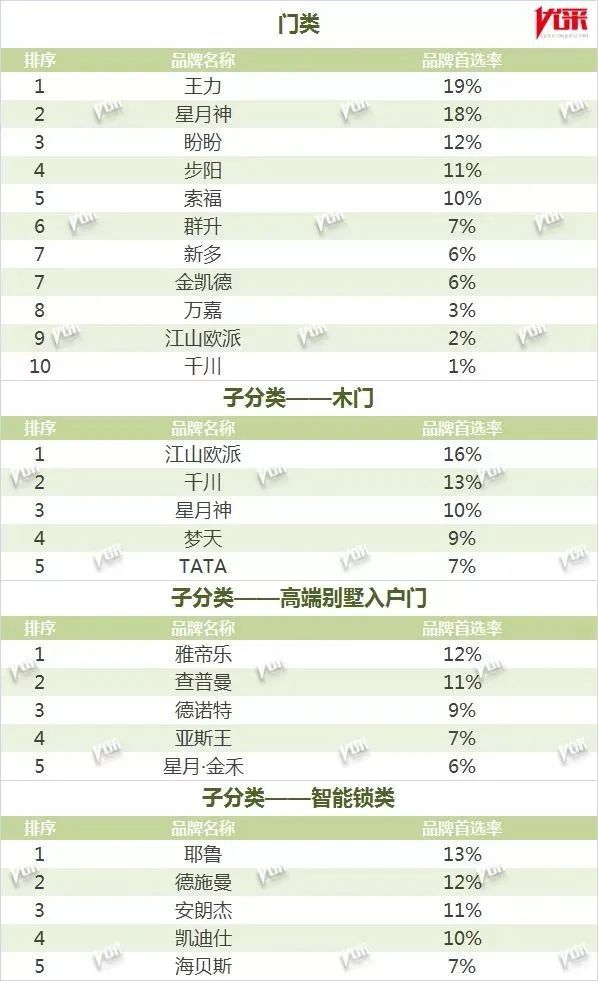 澳门沙金(中国)在线平台智能锁这五年之2019：人脸锁大爆发 掌门之星倒下 新版(图1)