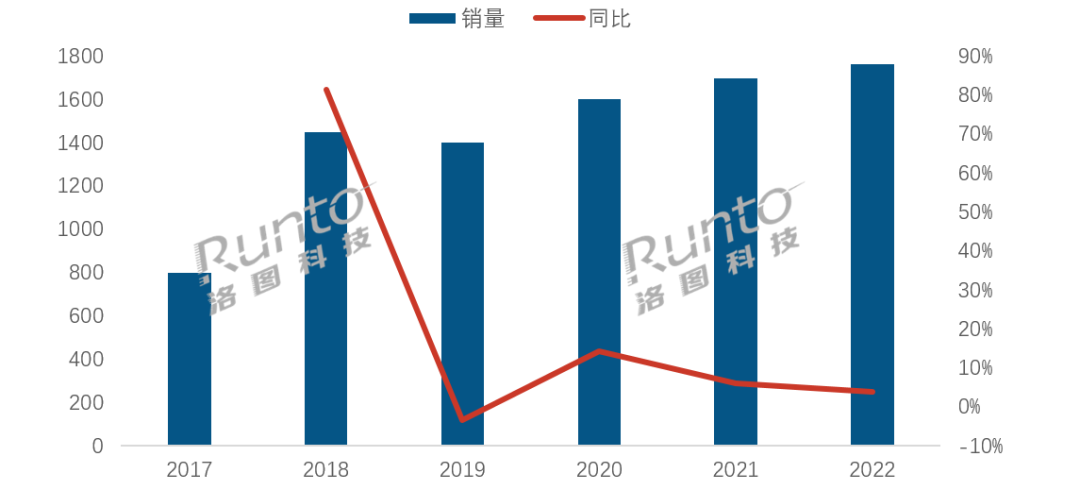 澳门沙金OnMicro BLE应用方案｜蓝牙智能指纹锁(图1)