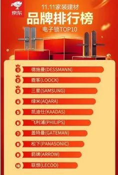 澳门沙金天猫 京东“双11”智能锁TOP10品牌榜出炉来看看都有谁(图3)