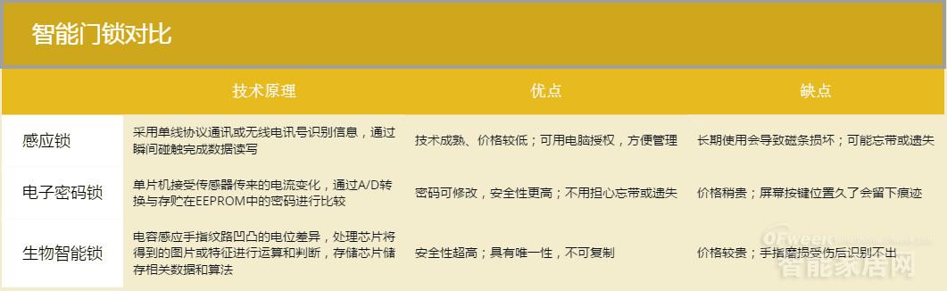 澳门沙金智能门锁原理一览你pick哪一种？(图1)