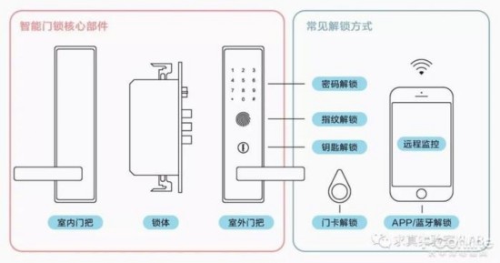 澳门沙金(中国)在线平台智能锁安全吗？这个小黑盒3秒就攻破你家的门(图2)