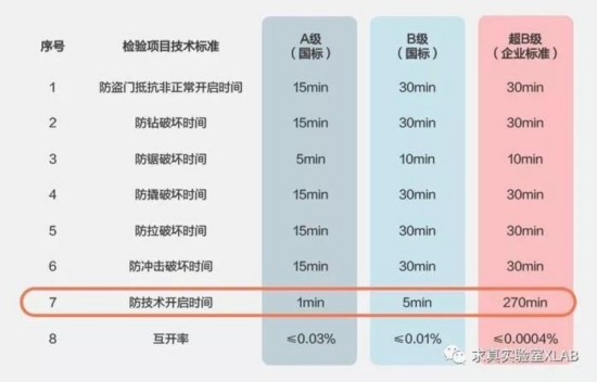 澳门沙金(中国)在线平台智能锁安全吗？这个小黑盒3秒就攻破你家的门(图5)