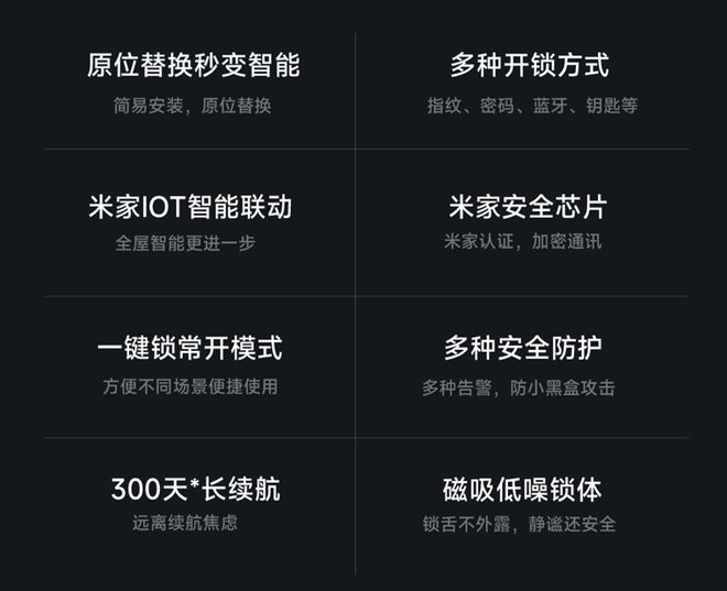 澳门沙金(中国)在线平台小米有品上架方舟鱼智能房门锁S5：可原位替换原锁199(图2)