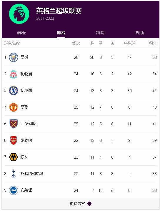 澳门沙金预估：曼城1-0热刺 以及赛前分析(图2)