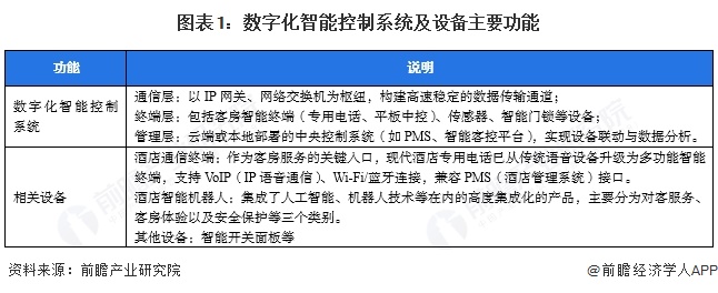 澳门沙金【行业深度】洞察2025：中国数字化智能控制系统及设备市场规模及竞争格局(图1)