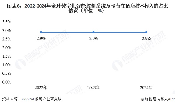 澳门沙金【行业深度】洞察2025：中国数字化智能控制系统及设备市场规模及竞争格局(图3)