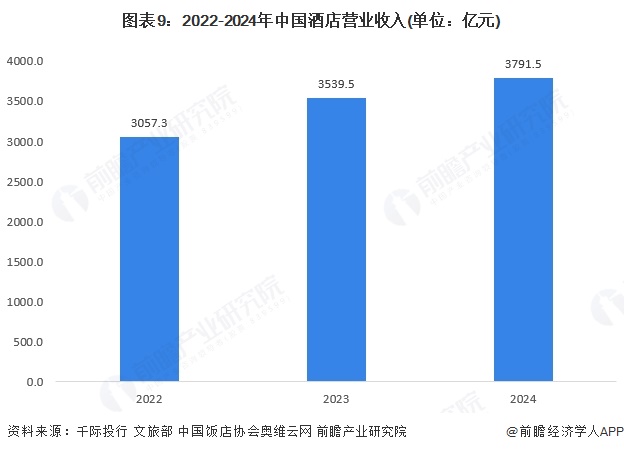 澳门沙金【行业深度】洞察2025：中国数字化智能控制系统及设备市场规模及竞争格局(图6)