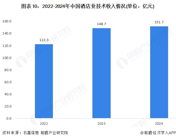 澳门沙金【行业深度】洞察2025：中国数字化智能控制系统及设备市场规模及竞争格局(图7)