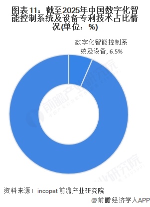 澳门沙金【行业深度】洞察2025：中国数字化智能控制系统及设备市场规模及竞争格局(图8)