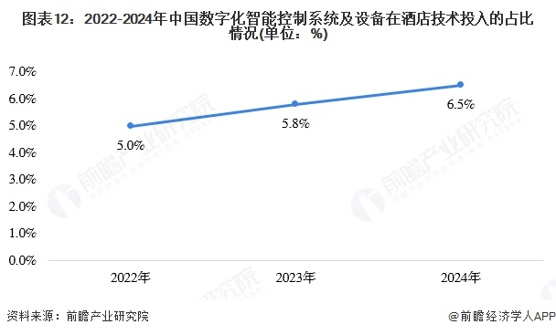 澳门沙金【行业深度】洞察2025：中国数字化智能控制系统及设备市场规模及竞争格局(图9)